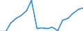 Insgesamt / Tagesklinkfälle (Gesamtzahl) / Anzahl / Insgesamt / Alle Krankheiten (A00-Z99) ausschließlich V00-Y98 und Z38 / Luxemburg