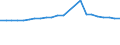 Insgesamt / Tagesklinkfälle (Gesamtzahl) / Anzahl / Insgesamt / Alle Krankheiten (A00-Z99) ausschließlich V00-Y98 und Z38 / Schweden