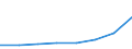 Insgesamt / Tagesklinkfälle (Gesamtzahl) / Anzahl / Insgesamt / Alle Krankheiten (A00-Z99) ausschließlich V00-Y98 und Z38 / Serbien