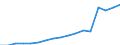 Insgesamt / Tagesklinkfälle (Gesamtzahl) / Anzahl / Insgesamt / Bestimmte infektiöse und parasitäre Krankheiten (A00-B99) / Vereinigtes Königreich