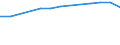 Insgesamt / Tagesklinkfälle (Gesamtzahl) / Anzahl / Frauen / Alle Krankheiten (A00-Z99) ausschließlich V00-Y98 / Prov. Antwerpen