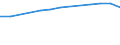 Insgesamt / Tagesklinkfälle (Gesamtzahl) / Anzahl / Frauen / Alle Krankheiten (A00-Z99) ausschließlich V00-Y98 / Prov. Limburg (BE)