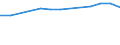 Insgesamt / Tagesklinkfälle (Gesamtzahl) / Anzahl / Frauen / Alle Krankheiten (A00-Z99) ausschließlich V00-Y98 / Prov. Oost-Vlaanderen