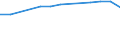 Insgesamt / Tagesklinkfälle (Gesamtzahl) / Anzahl / Frauen / Alle Krankheiten (A00-Z99) ausschließlich V00-Y98 / Prov. Vlaams-Brabant