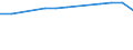 Total / Day cases (total number) / Number / Females / All causes of diseases (A00-Z99) excluding V00-Y98 / Prov. Hainaut