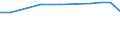 Insgesamt / Tagesklinkfälle (Gesamtzahl) / Anzahl / Frauen / Alle Krankheiten (A00-Z99) ausschließlich V00-Y98 / Prov. Liège