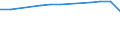 Total / Day cases (total number) / Number / Females / All causes of diseases (A00-Z99) excluding V00-Y98 / Prov. Luxembourg (BE)