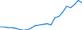 Total / Day cases (total number) / Number / Females / All causes of diseases (A00-Z99) excluding V00-Y98 / Praha