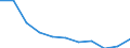 Total / Day cases (total number) / Number / Females / All causes of diseases (A00-Z99) excluding V00-Y98 / Berlin