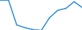 Total / Day cases (total number) / Number / Females / All causes of diseases (A00-Z99) excluding V00-Y98 / Bremen