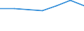 Insgesamt / Tagesklinkfälle (Gesamtzahl) / Anzahl / Frauen / Alle Krankheiten (A00-Z99) ausschließlich V00-Y98 / Noroeste (ES)