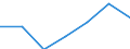 Total / Day cases (total number) / Number / Females / All causes of diseases (A00-Z99) excluding V00-Y98 / Principado de Asturias