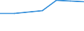 Insgesamt / Tagesklinkfälle (Gesamtzahl) / Anzahl / Frauen / Alle Krankheiten (A00-Z99) ausschließlich V00-Y98 / Noreste (ES)