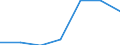 Total / Day cases (total number) / Number / Females / All causes of diseases (A00-Z99) excluding V00-Y98 / País Vasco