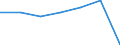 Insgesamt / Tagesklinkfälle (Gesamtzahl) / Anzahl / Frauen / Alle Krankheiten (A00-Z99) ausschließlich V00-Y98 / Comunitat Valenciana