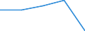 Total / Day cases (total number) / Number / Females / All causes of diseases (A00-Z99) excluding V00-Y98 / Nord-Pas-de-Calais