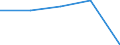 Insgesamt / Tagesklinkfälle (Gesamtzahl) / Anzahl / Frauen / Alle Krankheiten (A00-Z99) ausschließlich V00-Y98 / Lorraine