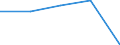 Total / Day cases (total number) / Number / Females / All causes of diseases (A00-Z99) excluding V00-Y98 / Pays-de-la-Loire