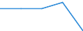 Total / Day cases (total number) / Number / Females / All causes of diseases (A00-Z99) excluding V00-Y98 / Bretagne