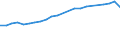 Insgesamt / Tagesklinkfälle (Gesamtzahl) / Anzahl / Männer / Alle Krankheiten (A00-Z99) ausschließlich V00-Y98 / Belgien