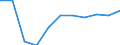 Age class: Total / Health indicator: Day cases (total number) / Unit of measure: Number / Sex: Males / International Statistical Classification of Diseases and Related Health Problems (ICD-10): All causes of diseases (A00-Z99) excluding V00-Y98 / Geopolitical entity (reporting): Brandenburg