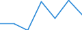 Age class: Total / Health indicator: Day cases (total number) / Unit of measure: Number / Sex: Males / International Statistical Classification of Diseases and Related Health Problems (ICD-10): All causes of diseases (A00-Z99) excluding V00-Y98 / Geopolitical entity (reporting): Spain