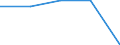 Age class: Total / Health indicator: Day cases (total number) / Unit of measure: Number / Sex: Males / International Statistical Classification of Diseases and Related Health Problems (ICD-10): All causes of diseases (A00-Z99) excluding V00-Y98 / Geopolitical entity (reporting): Champagne-Ardenne