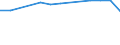 Total / Day cases (total number) / Number / Males / All causes of diseases (A00-Z99) excluding V00-Y98 / Région de Bruxelles-Capitale/Brussels Hoofdstedelijk Gewest