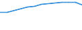 Insgesamt / Tagesklinkfälle (Gesamtzahl) / Anzahl / Männer / Alle Krankheiten (A00-Z99) ausschließlich V00-Y98 / Prov. Antwerpen