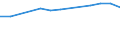 Insgesamt / Tagesklinkfälle (Gesamtzahl) / Anzahl / Männer / Alle Krankheiten (A00-Z99) ausschließlich V00-Y98 / Prov. Oost-Vlaanderen