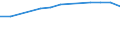 Insgesamt / Tagesklinkfälle (Gesamtzahl) / Anzahl / Männer / Alle Krankheiten (A00-Z99) ausschließlich V00-Y98 / Prov. Vlaams-Brabant