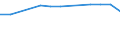 Insgesamt / Tagesklinkfälle (Gesamtzahl) / Anzahl / Männer / Alle Krankheiten (A00-Z99) ausschließlich V00-Y98 / Prov. Liège