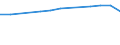 Insgesamt / Tagesklinkfälle (Gesamtzahl) / Anzahl / Männer / Alle Krankheiten (A00-Z99) ausschließlich V00-Y98 / Prov. Luxembourg (BE)