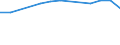 Insgesamt / Tagesklinkfälle (Gesamtzahl) / Anzahl / Männer / Alle Krankheiten (A00-Z99) ausschließlich V00-Y98 / Prov. Namur