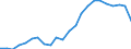 Total / Day cases (total number) / Number / Males / All causes of diseases (A00-Z99) excluding V00-Y98 / Strední Cechy