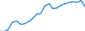 Total / Day cases (total number) / Number / Males / All causes of diseases (A00-Z99) excluding V00-Y98 / Jihozápad