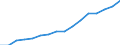 Insgesamt / Tagesklinkfälle (Gesamtzahl) / Anzahl / Männer / Alle Krankheiten (A00-Z99) ausschließlich V00-Y98 / Sjælland