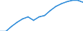 Total / Day cases (total number) / Number / Males / All causes of diseases (A00-Z99) excluding V00-Y98 / Midtjylland