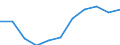 Total / Day cases (total number) / Number / Males / All causes of diseases (A00-Z99) excluding V00-Y98 / Bremen