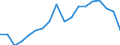 Total / Day cases (total number) / Number / Males / All causes of diseases (A00-Z99) excluding V00-Y98 / Rheinland-Pfalz