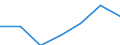 Total / Day cases (total number) / Number / Males / All causes of diseases (A00-Z99) excluding V00-Y98 / Principado de Asturias