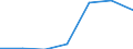 Total / Day cases (total number) / Number / Males / All causes of diseases (A00-Z99) excluding V00-Y98 / País Vasco