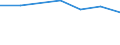 Insgesamt / Tagesklinkfälle (Gesamtzahl) / Anzahl / Männer / Alle Krankheiten (A00-Z99) ausschließlich V00-Y98 / Este (ES)