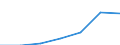 Total / Day cases (total number) / Number / Males / All causes of diseases (A00-Z99) excluding V00-Y98 / Andalucía