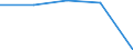 Insgesamt / Tagesklinkfälle (Gesamtzahl) / Anzahl / Männer / Alle Krankheiten (A00-Z99) ausschließlich V00-Y98 / Centre - Val de Loire