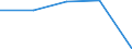 Insgesamt / Tagesklinkfälle (Gesamtzahl) / Anzahl / Männer / Alle Krankheiten (A00-Z99) ausschließlich V00-Y98 / Franche-Comté