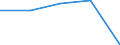 Insgesamt / Tagesklinkfälle (Gesamtzahl) / Anzahl / Männer / Alle Krankheiten (A00-Z99) ausschließlich V00-Y98 / Nord-Pas-de-Calais