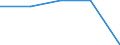 Insgesamt / Tagesklinkfälle (Gesamtzahl) / Anzahl / Männer / Alle Krankheiten (A00-Z99) ausschließlich V00-Y98 / Champagne-Ardenne