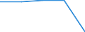 Insgesamt / Tagesklinkfälle (Gesamtzahl) / Anzahl / Männer / Alle Krankheiten (A00-Z99) ausschließlich V00-Y98 / Pays-de-la-Loire