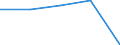 Insgesamt / Tagesklinkfälle (Gesamtzahl) / Anzahl / Männer / Alle Krankheiten (A00-Z99) ausschließlich V00-Y98 / Aquitaine